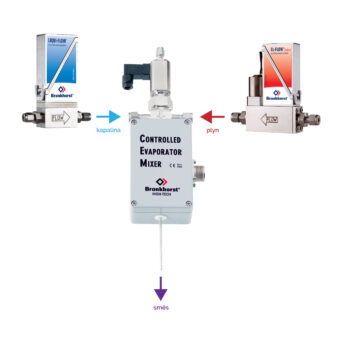 Odpařovací a míchací systém Bronkhorst CEM