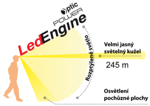 LED Engine