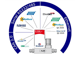 Bronkhorst nově s EtherNet/IP a Modbus TCP/IP