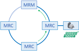 Schéma - MRP systém bez přerušeného obvodu