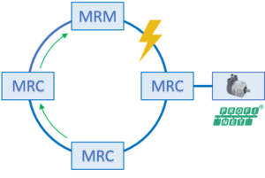 Schéma - MRP systém s přerušením obvodu