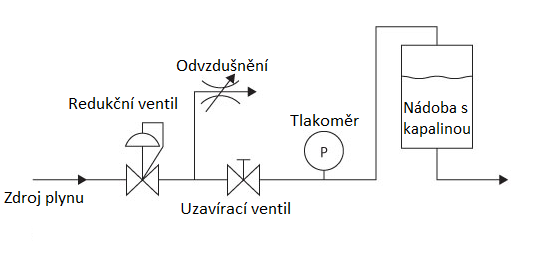 schéma - omezení kolísání tlaku