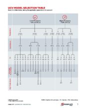 Selection Tool - Ultračisté membránové ventily HAM-LET