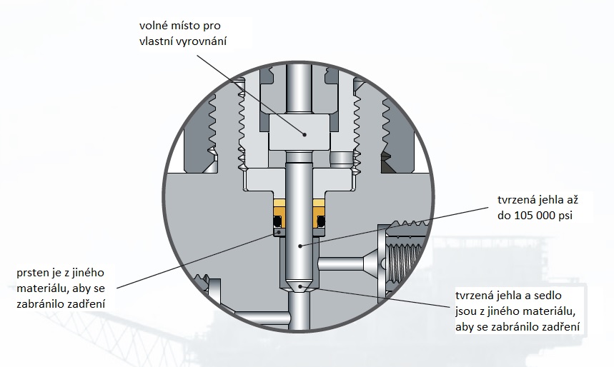 HHP valve inside