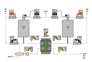 ilustrační obrázek aplikace Směšování kapalin a plynů pro palivové články