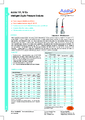 Datasheet externí tlakový modul Additel 161Ex  - Ruční multi-kanálový referenční záznamník Additel 260Ex