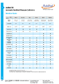 Datasheet kalibrátoru ADT760 - Automatický kalibrátor tlaku Additel 760