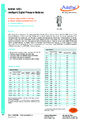 Datasheet tlakový modul Additel 158Ex - Ruční multi-kanálový referenční záznamník Additel 260Ex