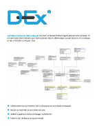 Hoses Catalog - PTFE hadice